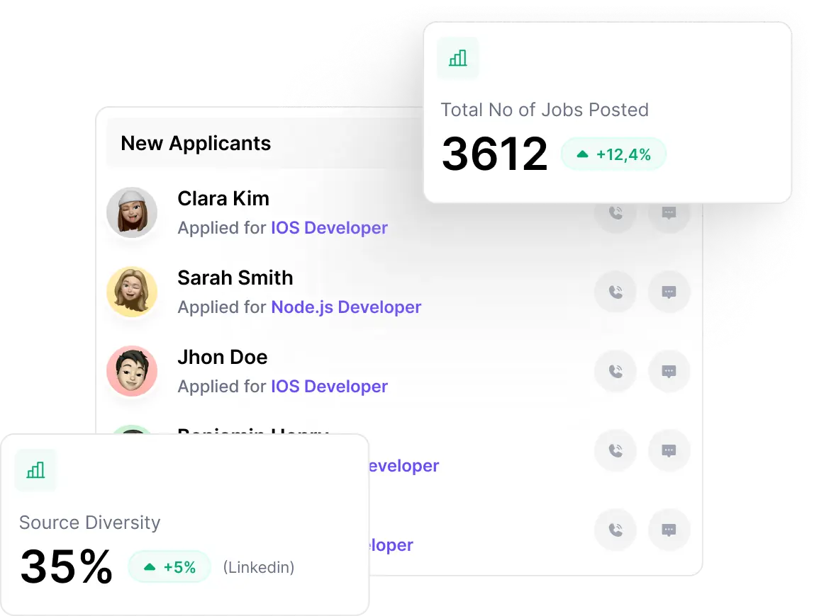 Recruitment dashboard